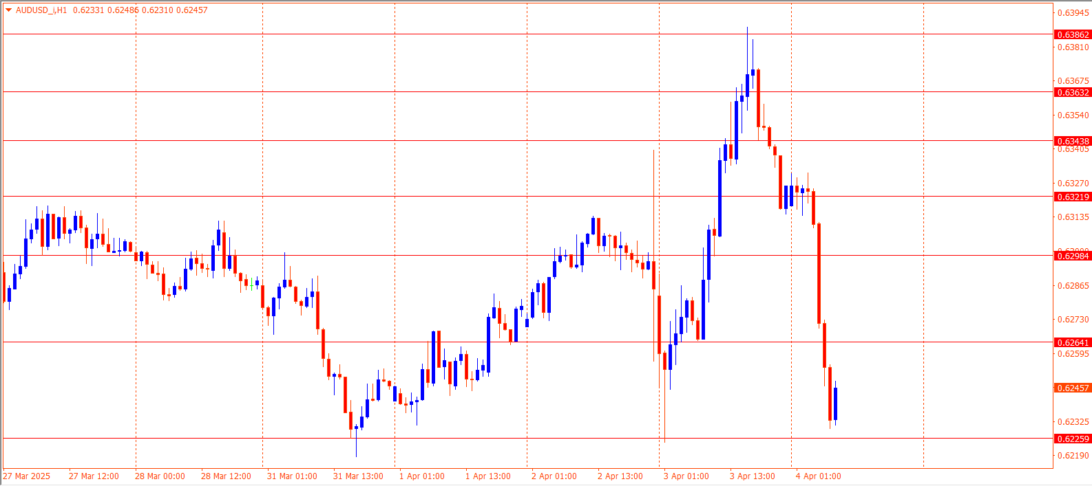 AUDUSD